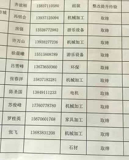 滎陽取締環(huán)保不達標廠家